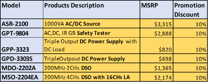 AC DC Power Supply Source Discount Sale